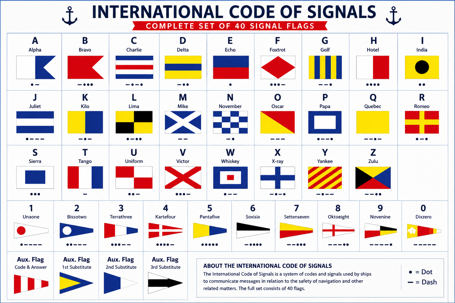 International Code of Signal Flags chart